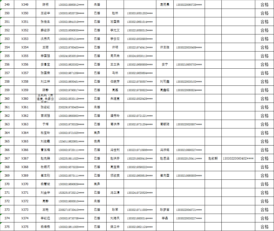 阜城县级公路维护监理事业单位最新项目概述