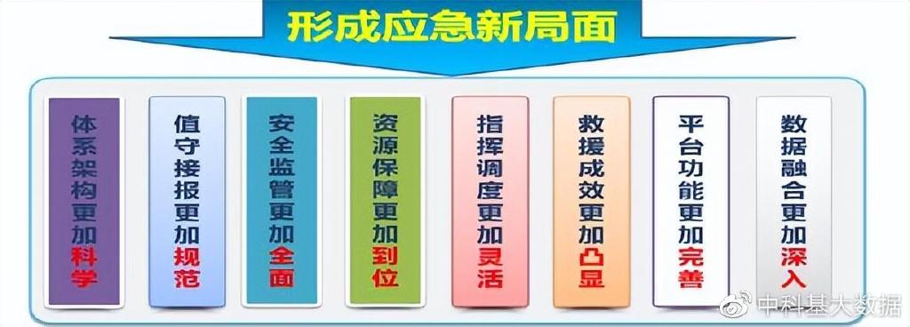 港北区应急管理局最新发展规划，构建现代化应急管理体系