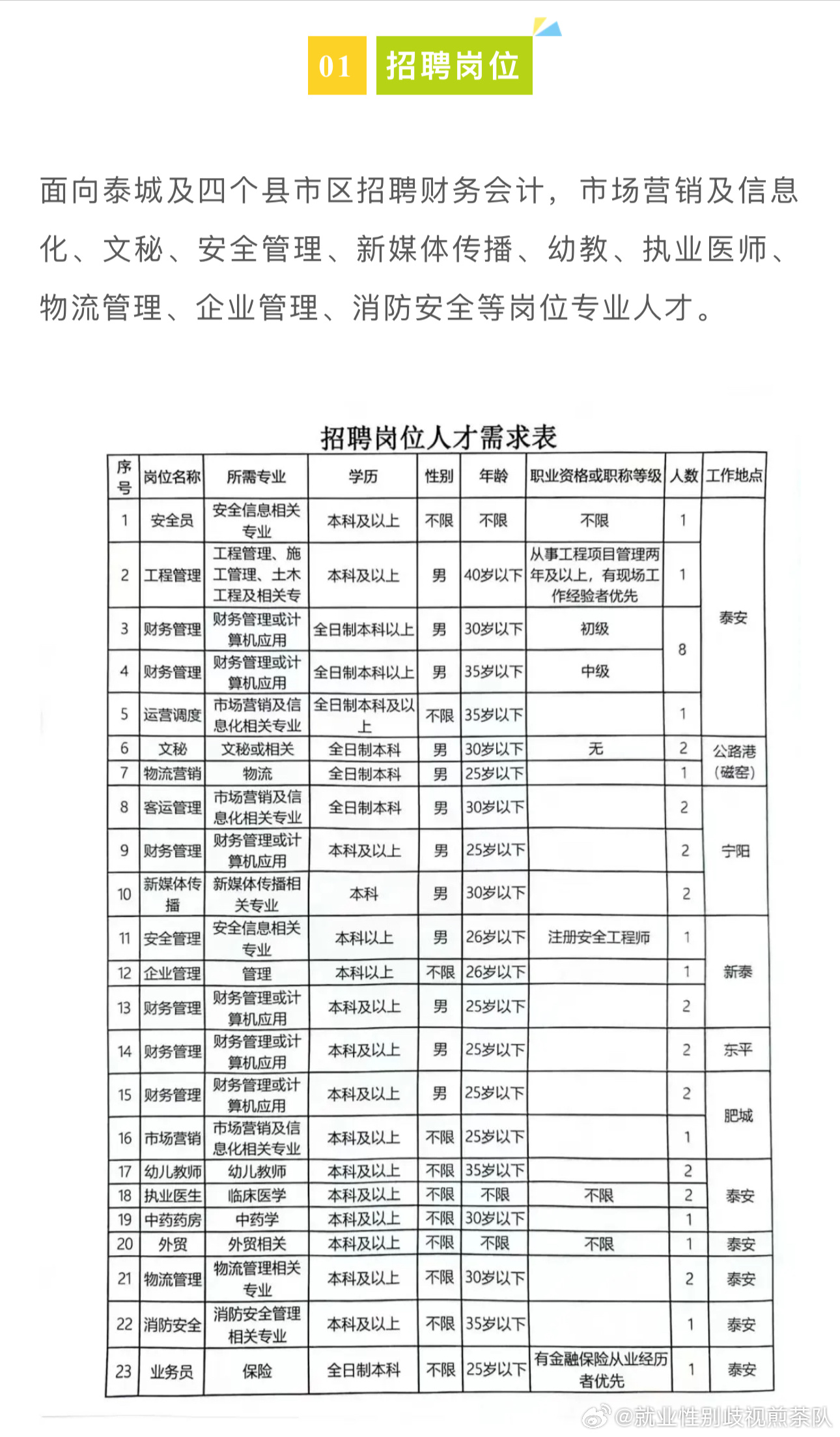 徐汇区殡葬事业单位最新招聘信息及行业趋势分析