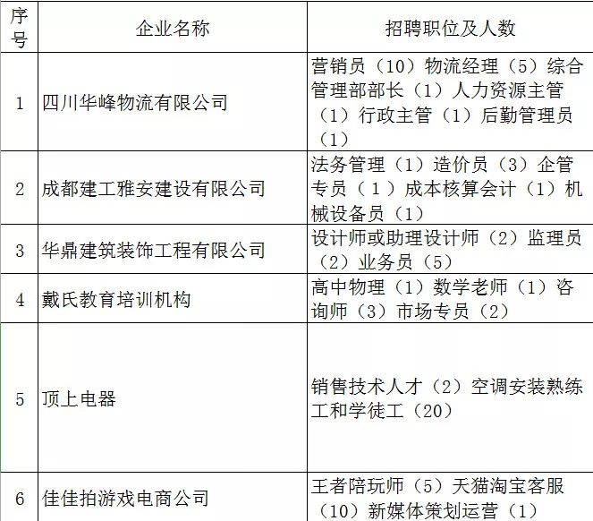 杨沟捞村委会最新招聘信息概览