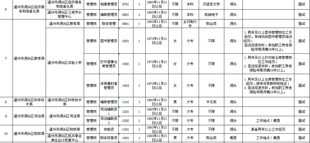 晋州市级托养福利事业单位最新发展规划