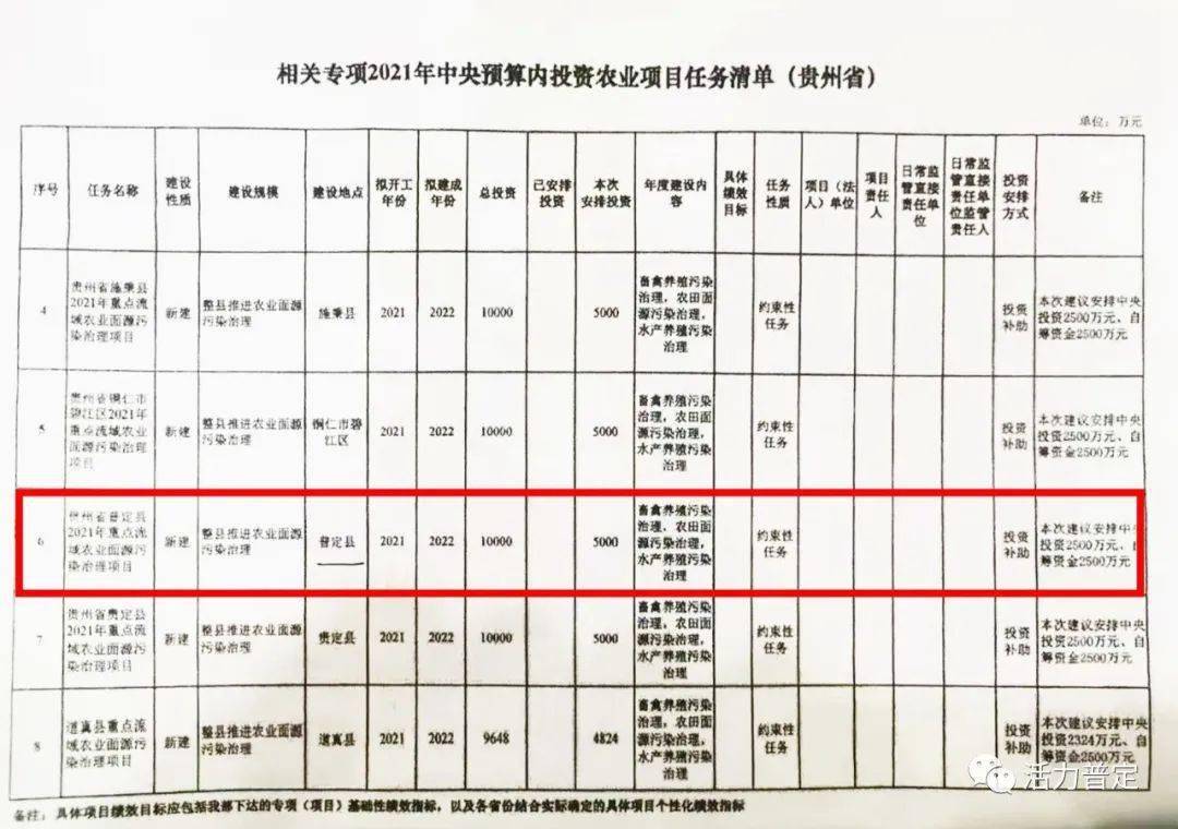 盐源县住房和城乡建设局最新项目概览