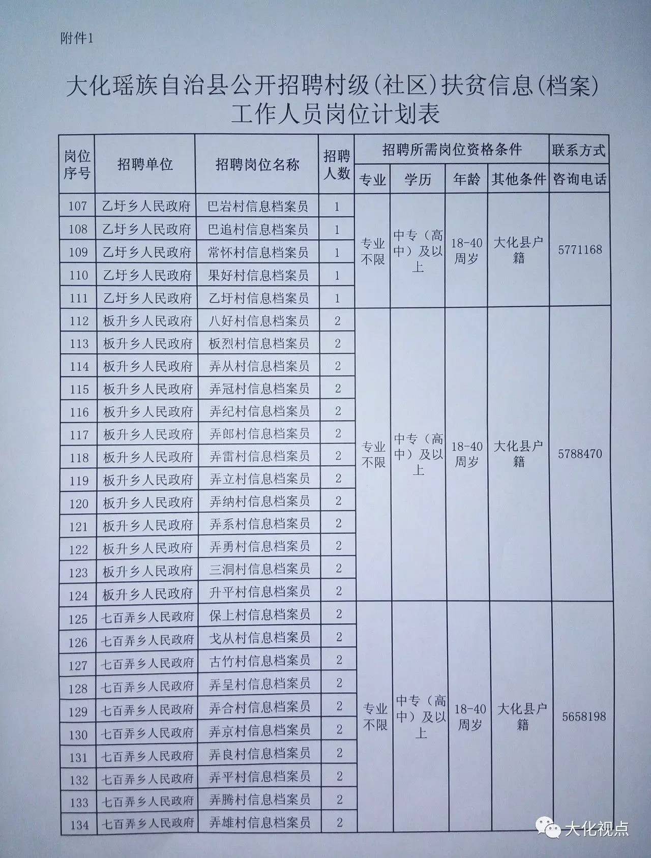 杜白村民委员会最新招聘信息概览