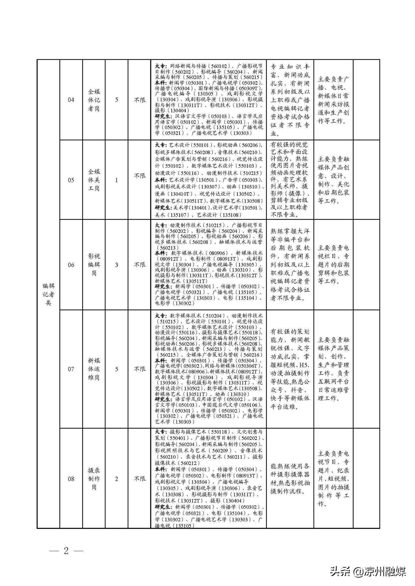 永新县公路运输管理事业单位最新招聘信息概览