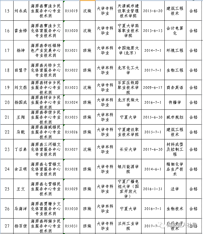 海原县特殊教育事业单位最新人事任命动态