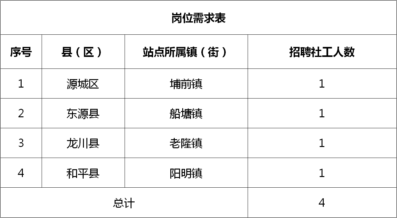 东丰县农业农村局最新招聘信息概述