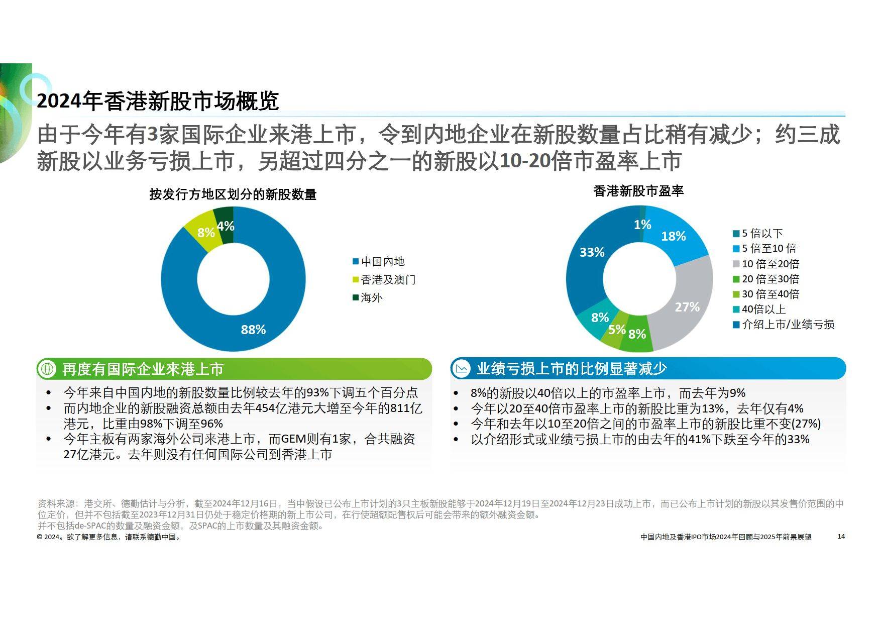 技术咨询 第5页