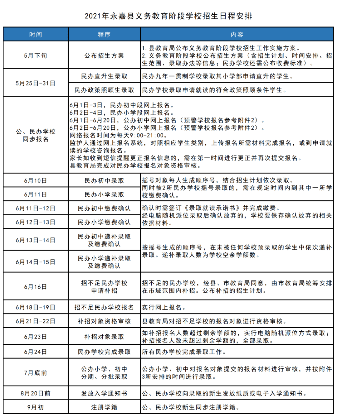 全车改装套件 第27页