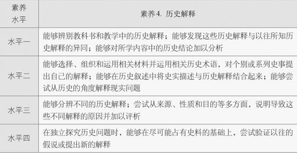 澳门最准的免费资料与历史释义解释落实