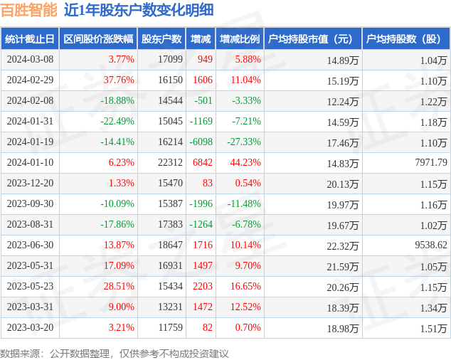 最准一肖一码100%应用介绍与百胜释义的落实详解