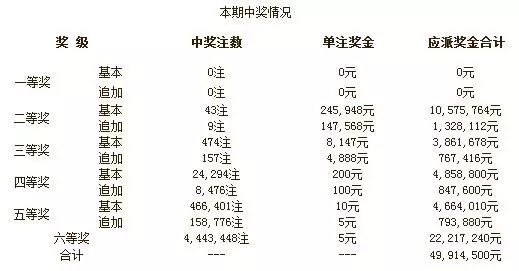 澳门彩票与未来的开奖结果，前沿释义、解释与落实展望