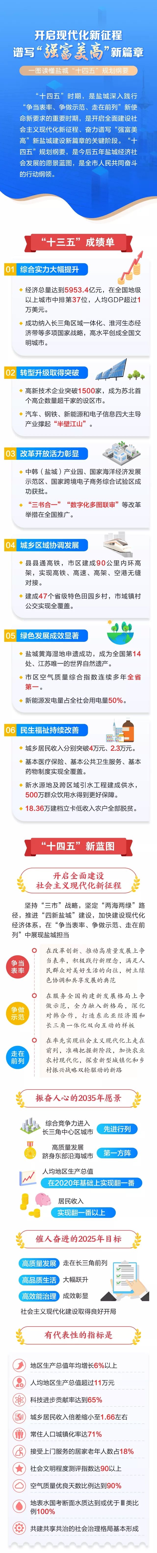 澳门王中王100%的资料与未来展望，2025年的蓝图与外包释义的落实