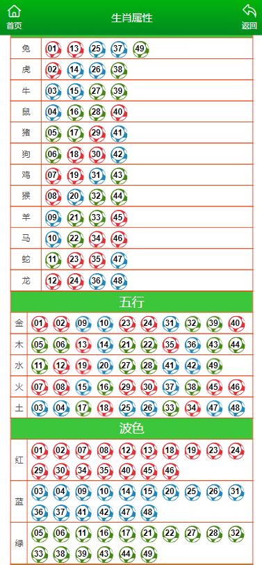 澳门今晚开特马与开奖结果走势图的创意释义及落实分析