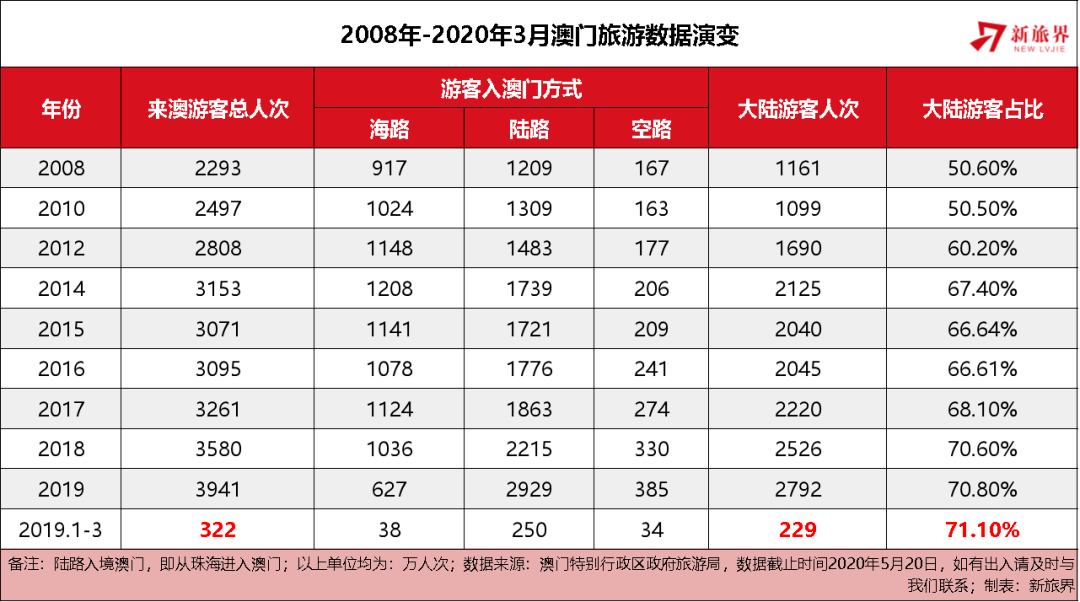 解读新澳门开奖结果及未来展望，从解读释义到落实行动的策略分析