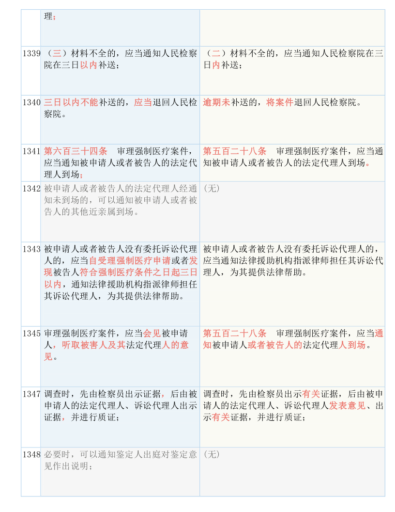 新奥2025年免费资料大全与移动释义解释落实汇总