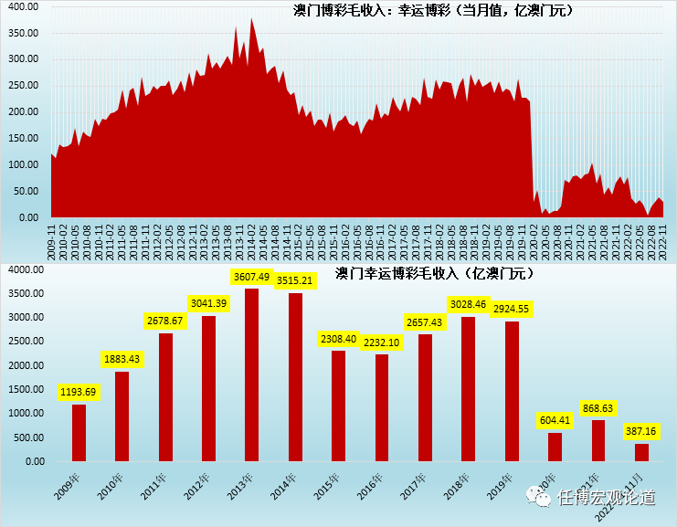 新澳门彩出码综合走势图表大全，深度解析与实际应用