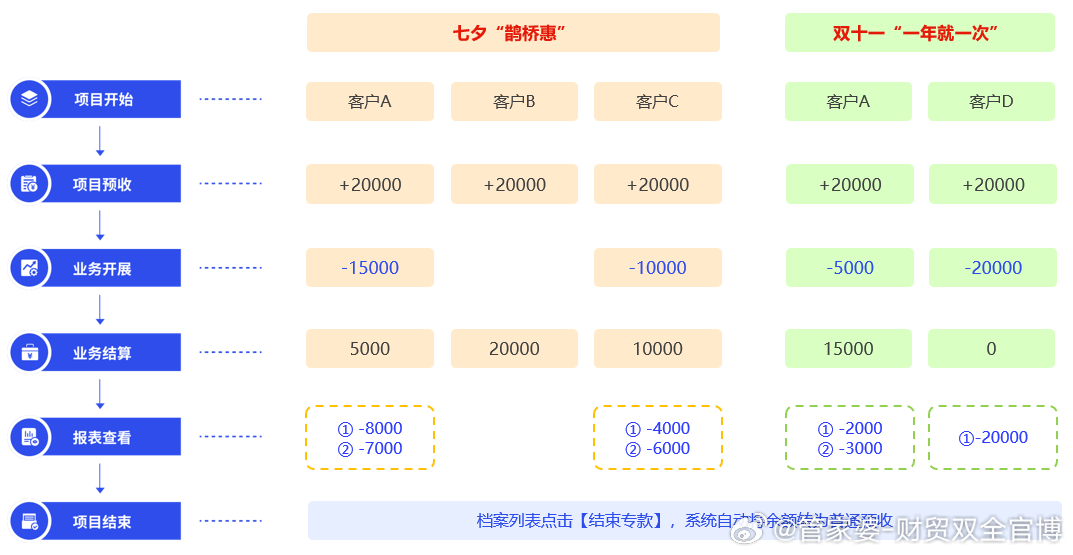 关于7777788888管家婆免费的深入解析与实际应用探讨