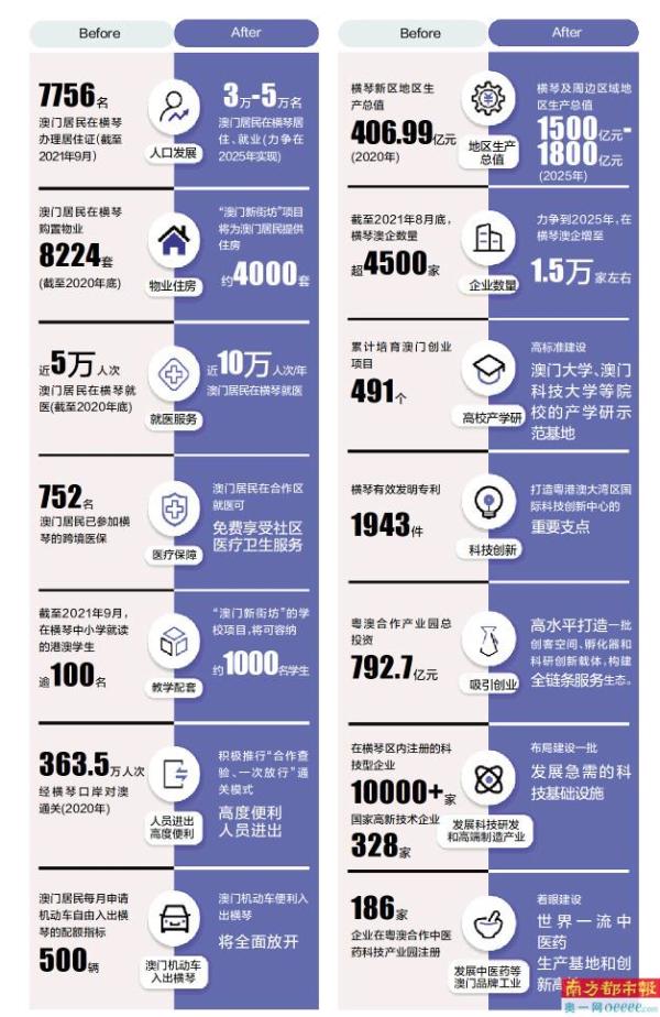 探索澳门未来蓝图，2025新澳门资料大全深度解析与落实策略