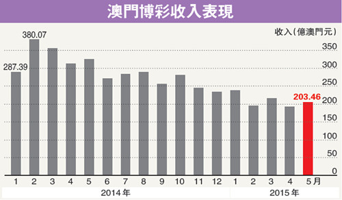 第1383页