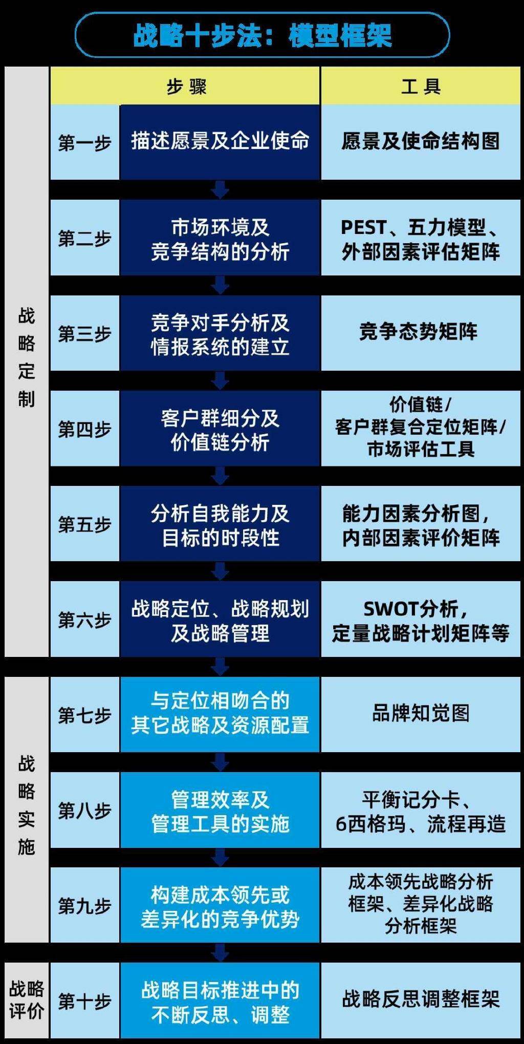 探索新版跑狗，驱动释义与落实策略