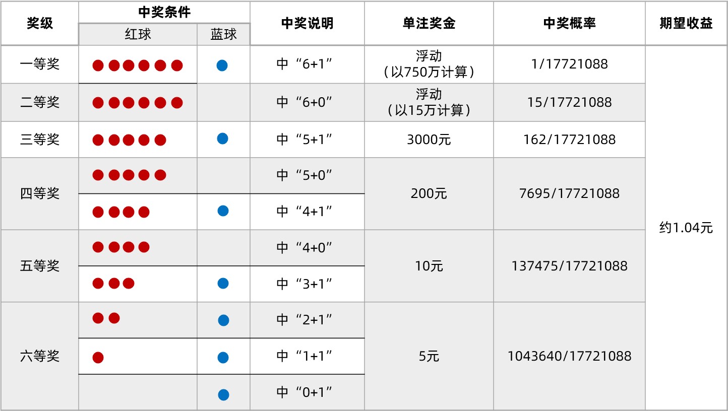 关于彩票开奖与恒定释义的探讨