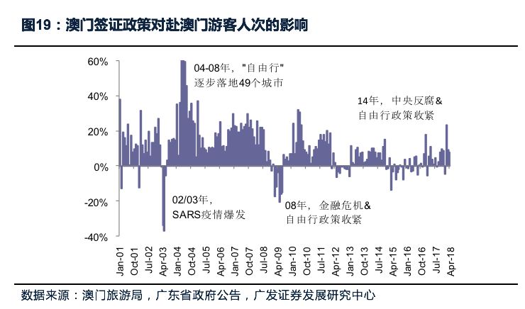 澳门历史记录与主动释义解释落实，走向未来的视角（2025年展望）