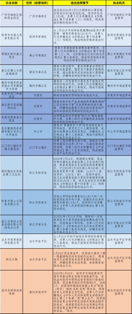 新奥门特免费资料大全第198期，性状的释义、解释与落实