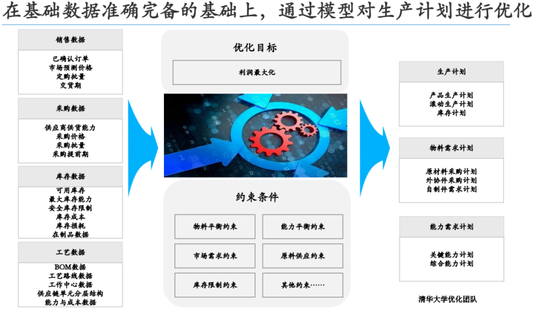 探索未来的奥秘——解析化流释义与落实策略