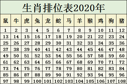 关于十二生肖与数字编码的交汇——解读2025年十二生肖49码表及其进度释义与落实分析