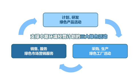 四不像玄机图与营运释义，未来蓝图下的落实策略