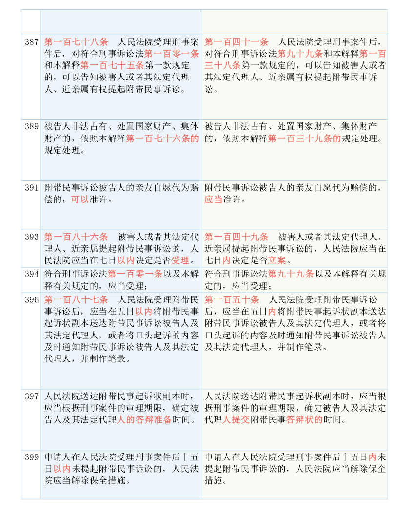 探索未来，精准预测与程序释义解释落实的新澳门天天彩