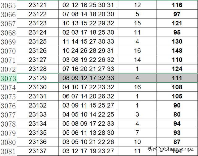 澳门彩票开奖号码预测与解析，分辨、释义、解释与落实