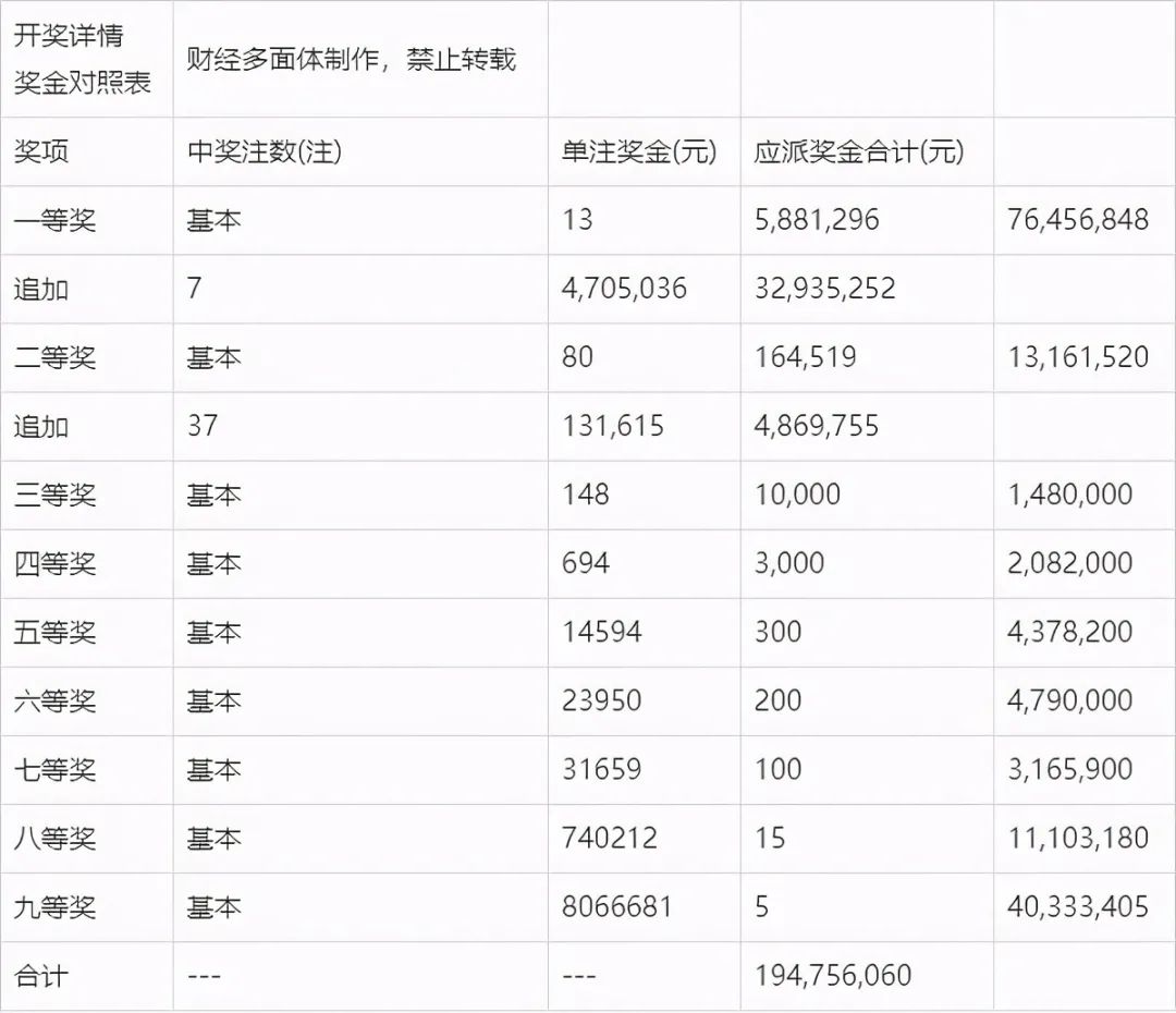 新澳门开奖结果2025开奖记录与专业释义解释落实