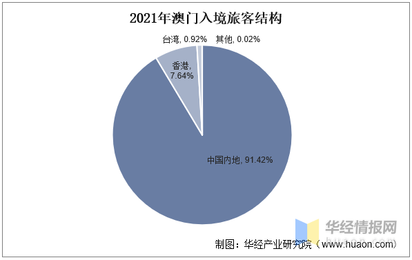 澳门彩票市场，解析与落实策略到2025年