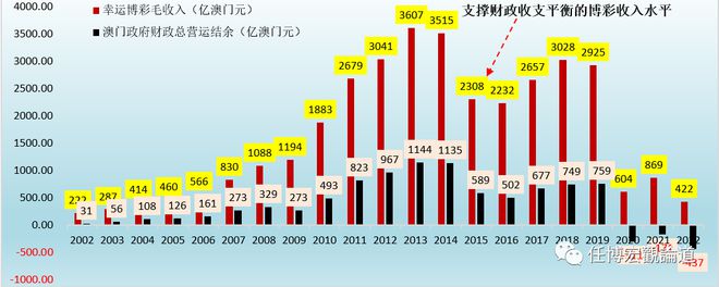 新澳门2023年历史开奖记录查询表，经验释义与查询落实的深度解析