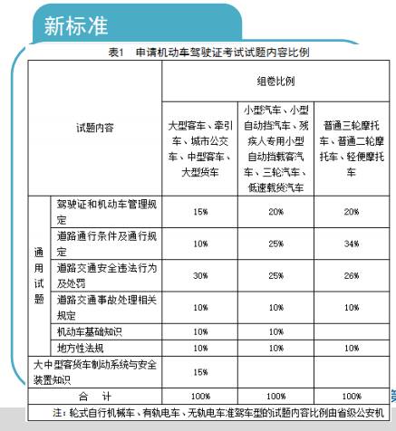 新澳门今晚开特马开奖，科目释义解释落实的全面解读