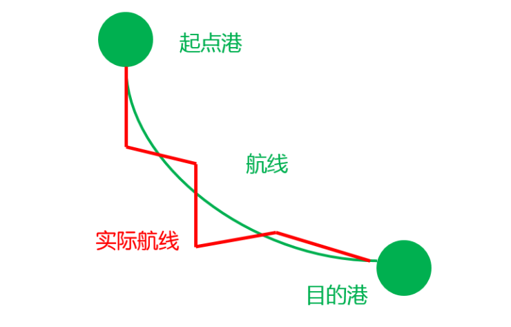 以起点为航标，[理解、释义、解释与落实]