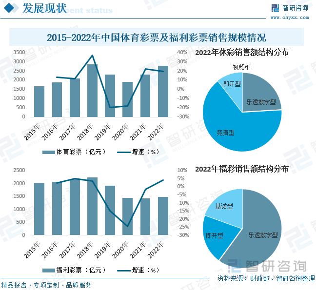 解析未来彩票行业趋势，一肖一码一中一特与评估释义解释落实的探讨（关键词解读）