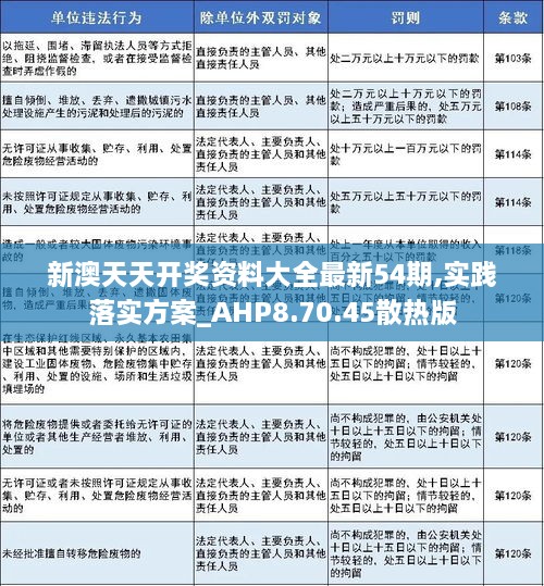 关于新奥天天免费资料的深度解读与落实策略 —— 以第53期为例