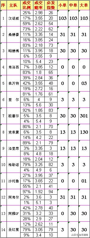 一码一码中奖，免费公开资料与盈利的释义及落实策略