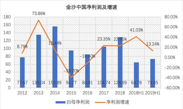 新澳门和香港2025正版资料免费公开，份额释义解释与落实的重要性