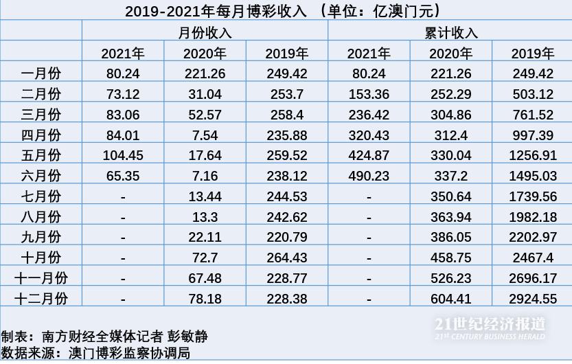 新澳门彩历史开奖记录十走势图与化指释义解释落实研究