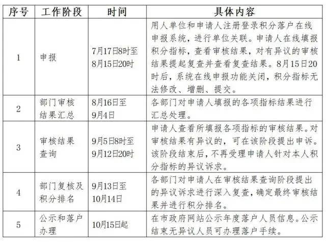 新澳门历史开奖记录查询汇总与链落释义解释落实的重要性