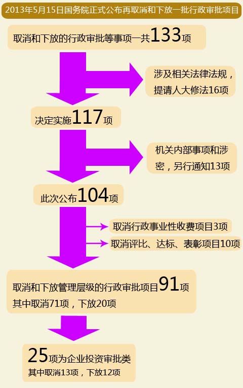 三肖必中三期必出资料与权限释义解释落实研究