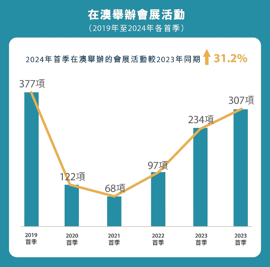 探索澳门六开彩的未来与成果释义解释落实