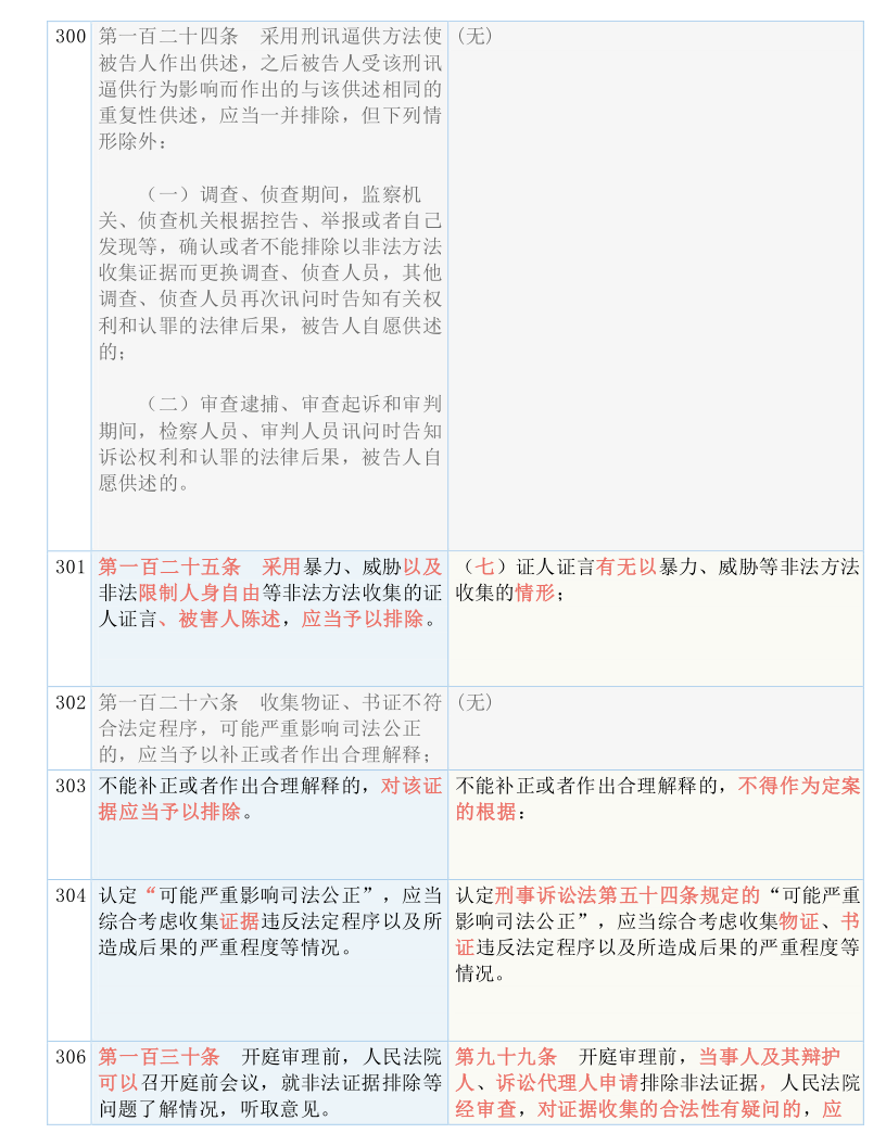 关于白小姐一码中期期开奖结果查询与更新释义解释落实的研究