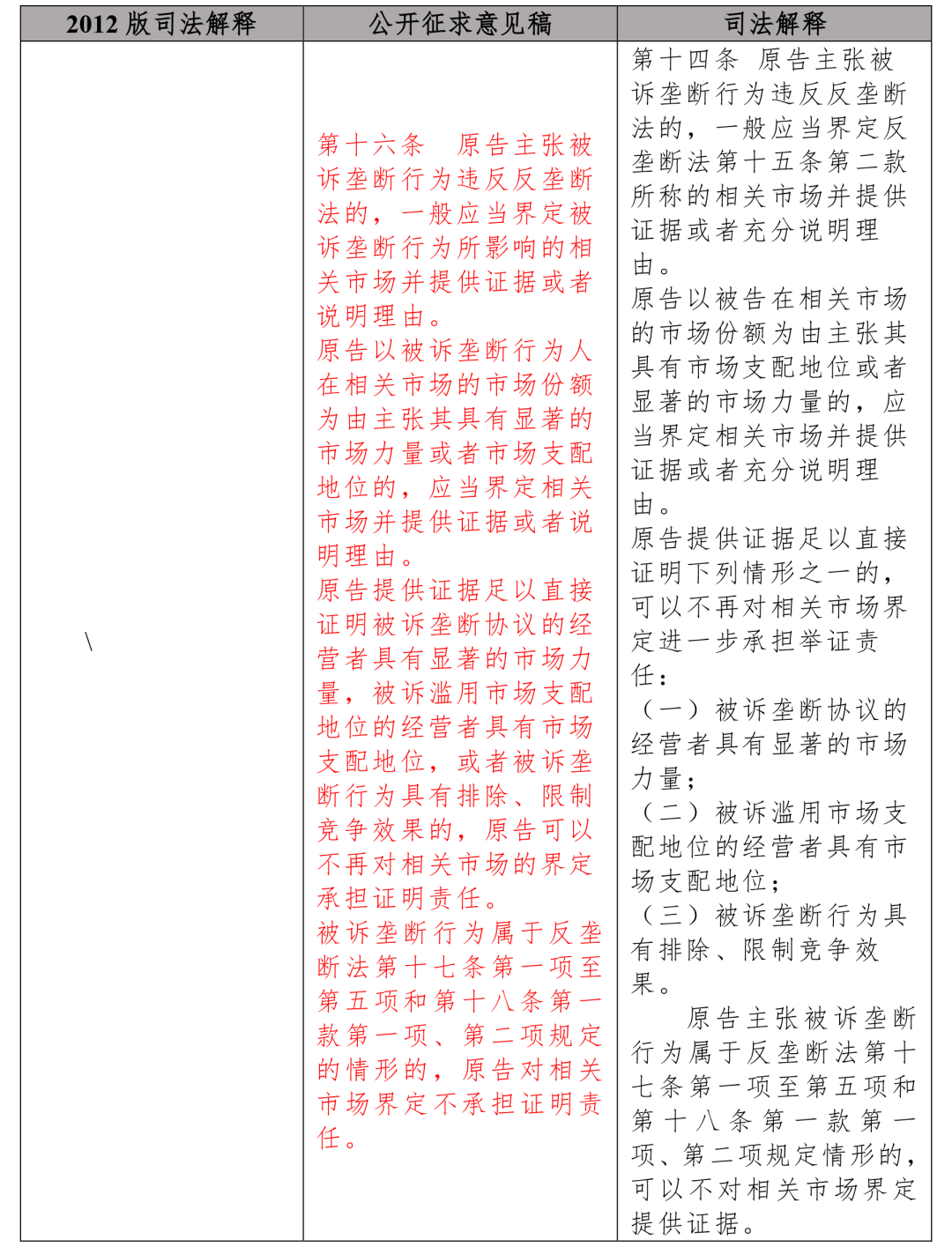 新奥最准免费资料大全，预测释义、解释与落实的全方位解读