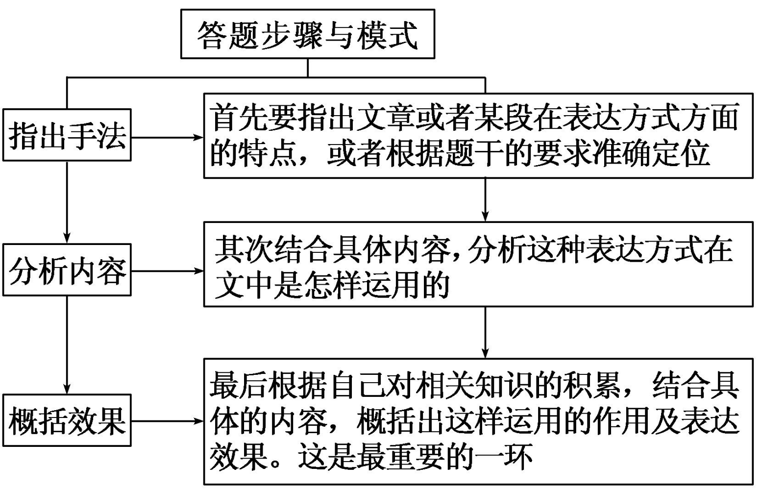 新奥门正版资料大全图片，叙述释义解释落实的重要性