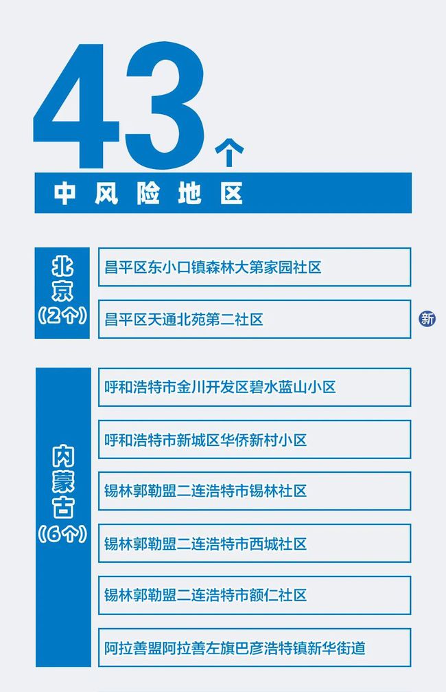 新澳精准资料免费提供风险提示及其落实的重要性