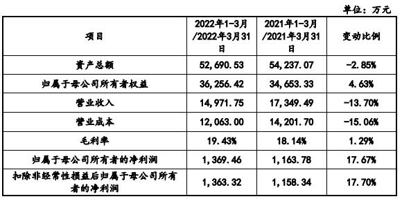 解读十二生肖与数字码，损益释义及实施策略